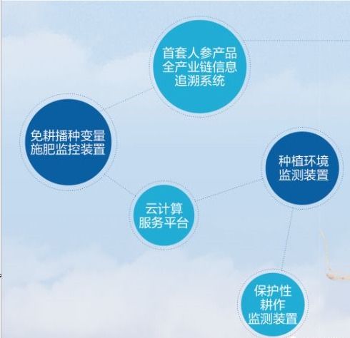 長春理工大學(xué)計算機、軟件與人工智能專業(yè)深度解析——人工智能基礎(chǔ)軟件開發(fā)全知道