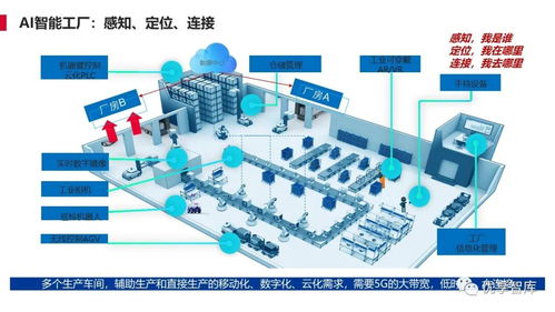 離散型制造行業智能工廠解決方案與人工智能基礎軟件開發