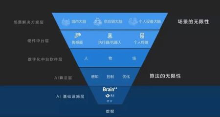 長期主義鑄就根基 曠視開源AI算法框架將如何賦能中國人工智能基礎軟件生態？