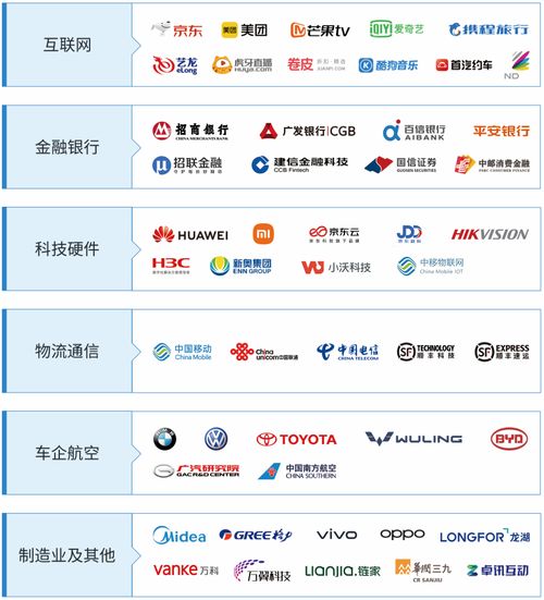 汽車銷售服務商數字化轉型 LTC鐵三角與解決方案架構師的關鍵角色