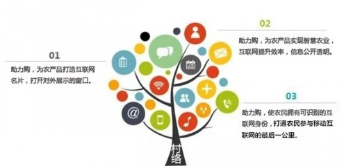 重磅丨“助力購(gòu)”強(qiáng)勢(shì)來(lái)襲，生態(tài)價(jià)值全方位解析